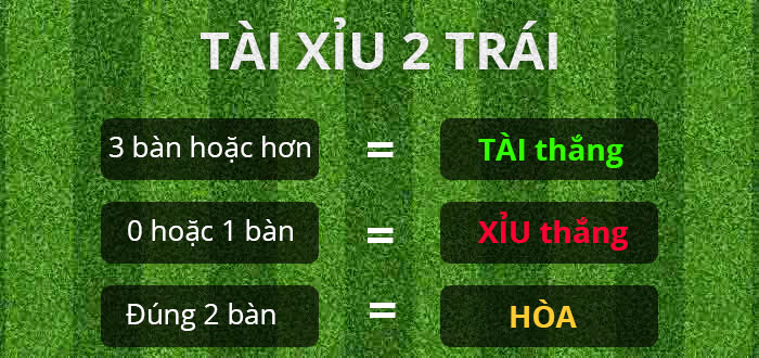 Tài Xỉu 2 trái