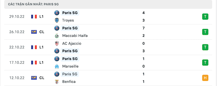 Soi kèo Juventus vs Paris SG