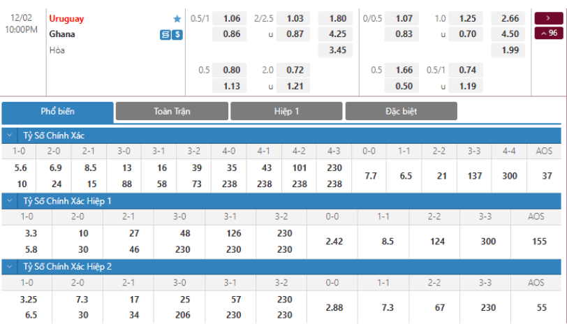 Soi kèo Uruguay vs Ghana2
