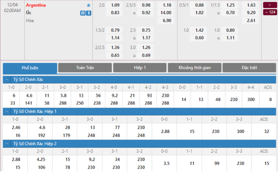 Soi kèo Argentina vs Úc2