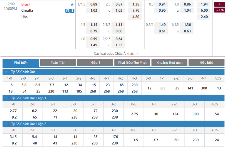 Soi kèo Croatia vs Brazil2