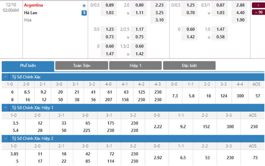 Soi kèo Hà Lan vs Argentina2