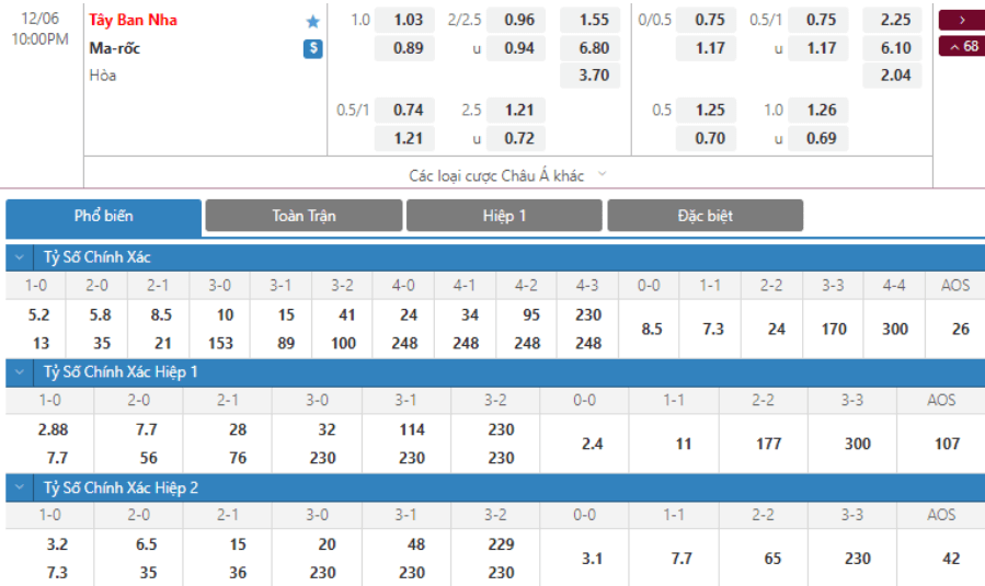 Soi kèo Maroc vs Tây Ban Nha2