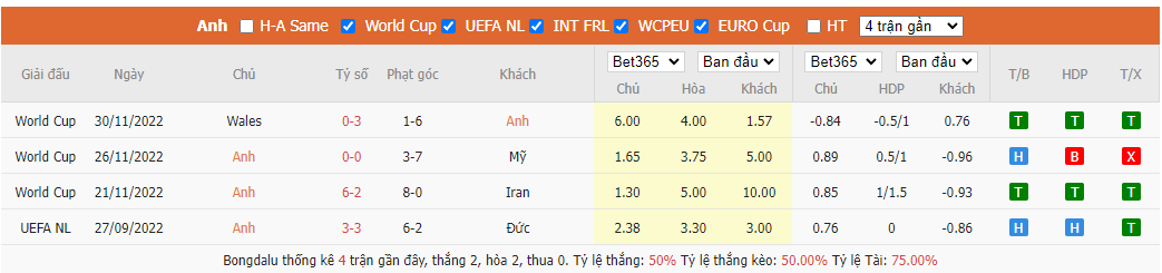 Soi kèo Anh vs Senegal5 