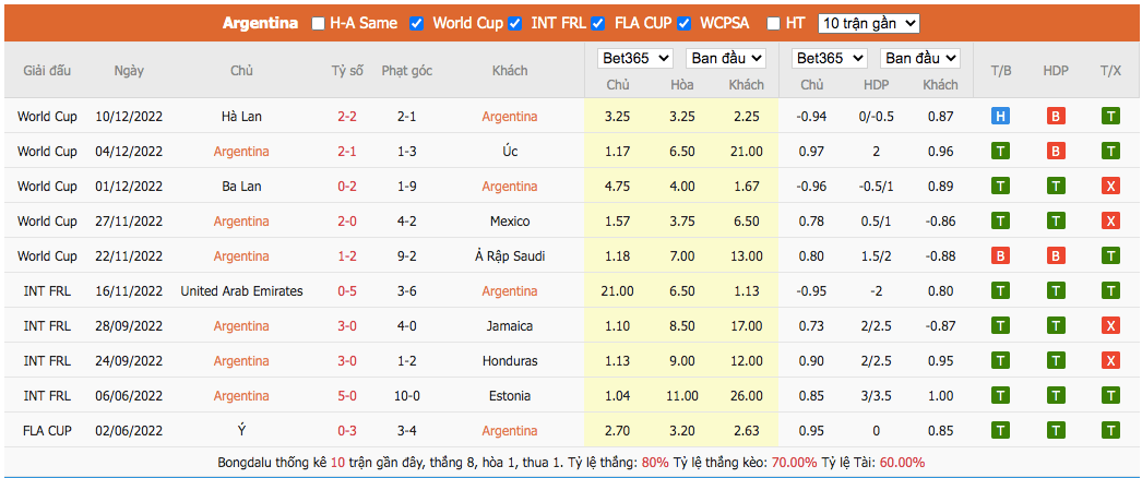 Soi kèo Argentina vs Croatia3