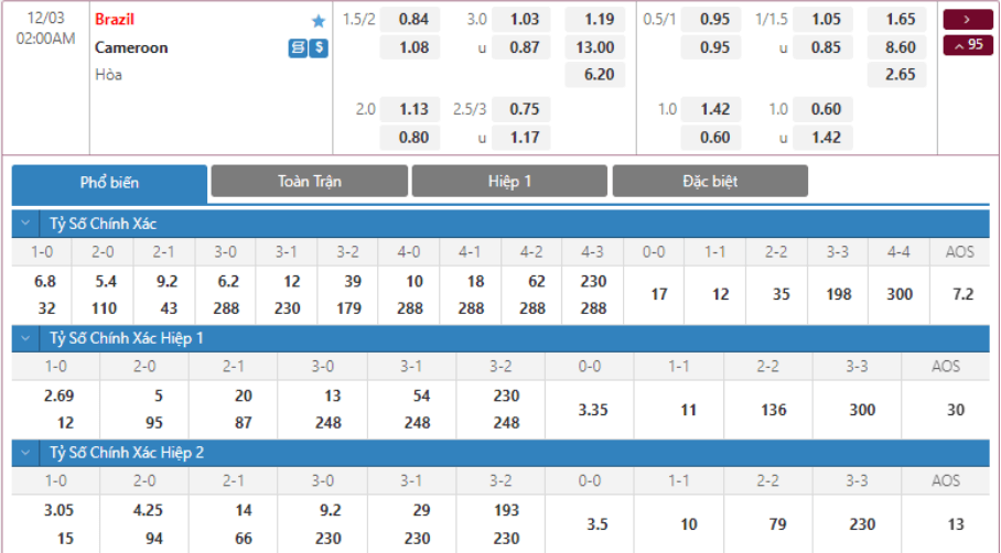 Soi kèo Cameroon vs Brazil2