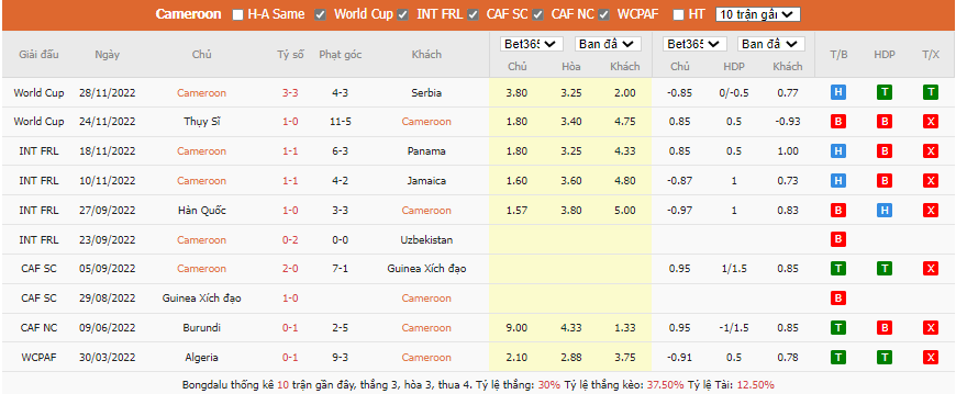 Soi kèo Cameroon vs Brazil6