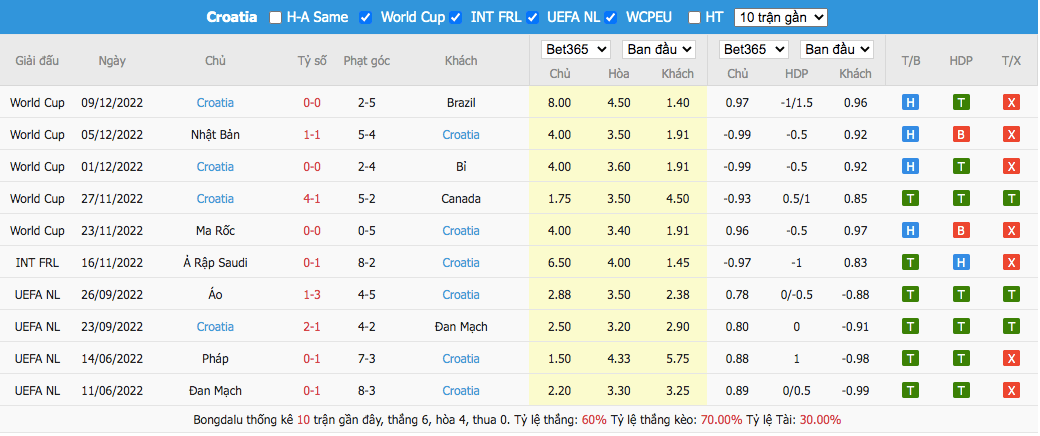 Soi kèo Argentina vs Croatia4