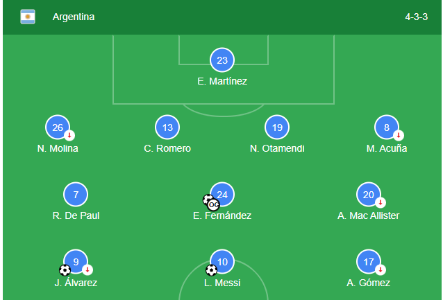 Soi kèo Hà Lan vs Argentina8