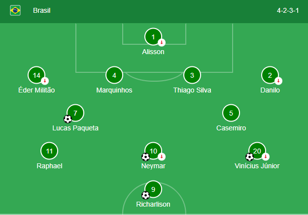 Soi kèo Croatia vs Brazil9