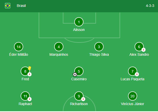 Soi kèo Brazil vs Hàn Quốc8