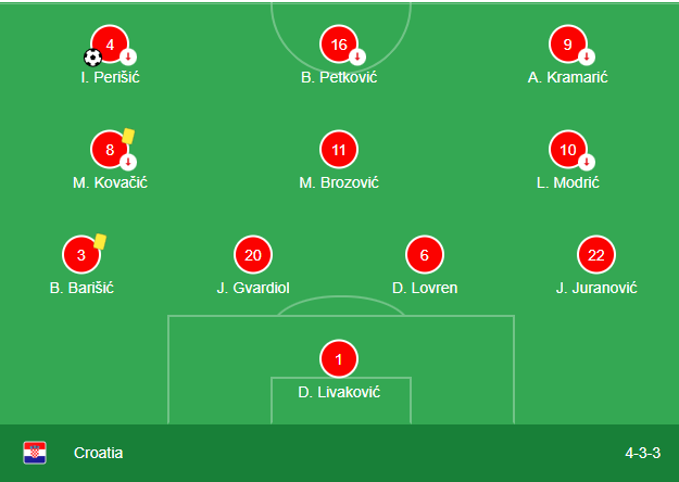 Soi kèo Croatia vs Brazil8