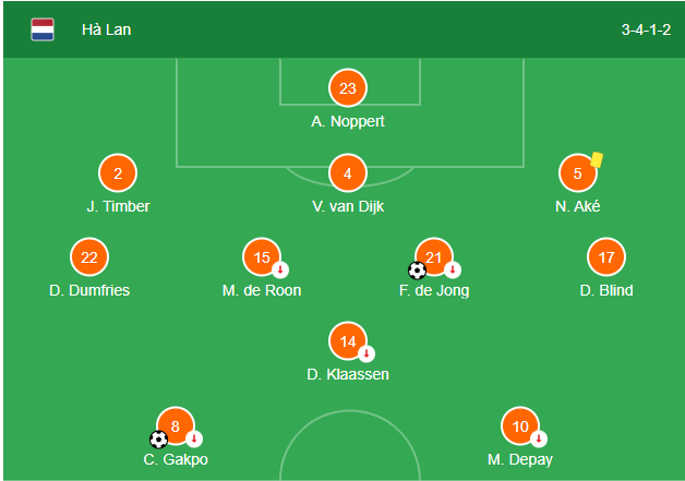 Soi kèo Hà Lan vs Mỹ8 