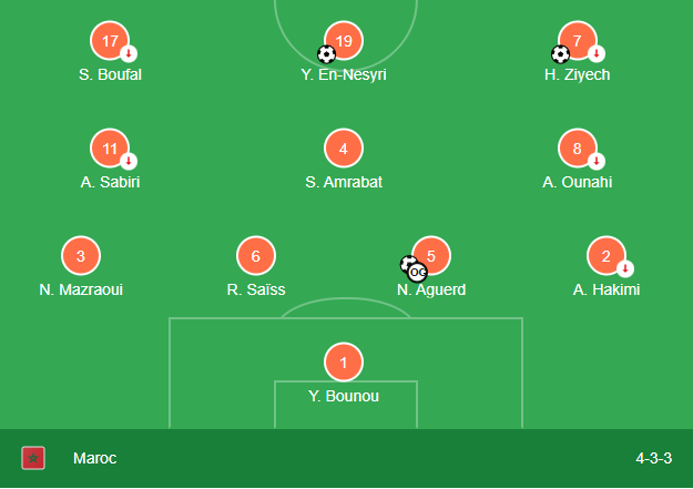 Soi kèo Maroc vs Tây Ban Nha8