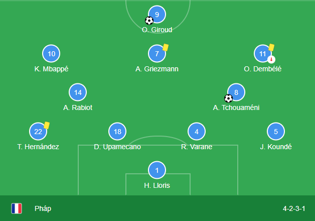 Soi kèo Pháp vs Maroc8