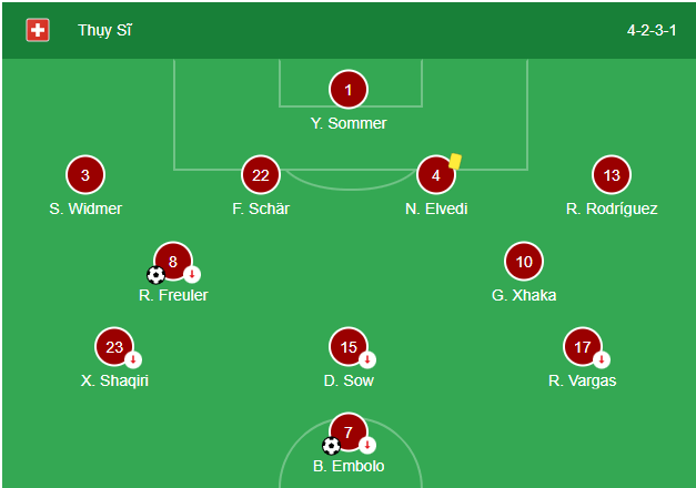 Soi kèo Serbia vs Thụy Sĩ9