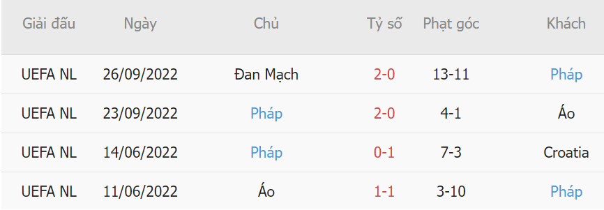 Soi kèo Argentina vs Pháp9