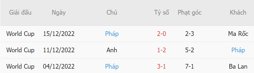 Soi kèo Argentina vs Pháp8