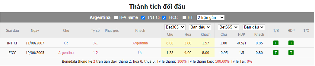 Soi kèo Argentina vs Úc5