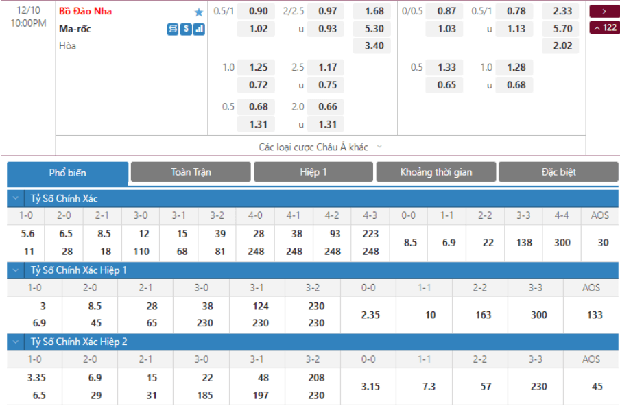 Soi kèo Maroc vs Bồ Đào Nha2