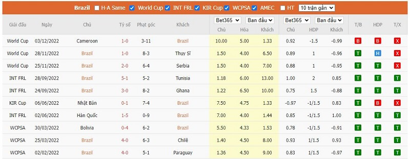 Soi kèo Brazil vs Hàn Quốc6