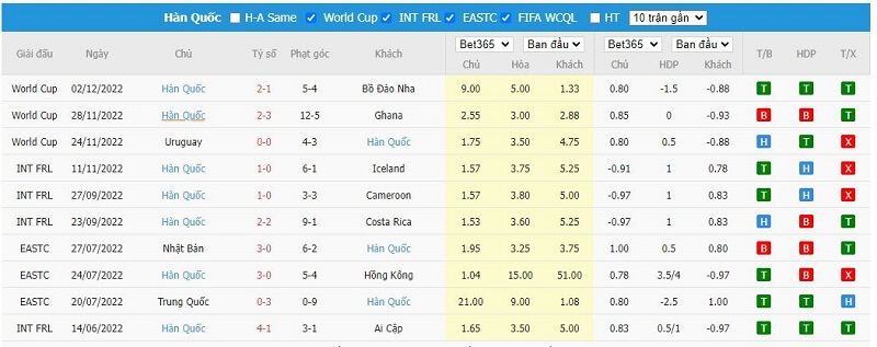 Soi kèo Brazil vs Hàn Quốc7