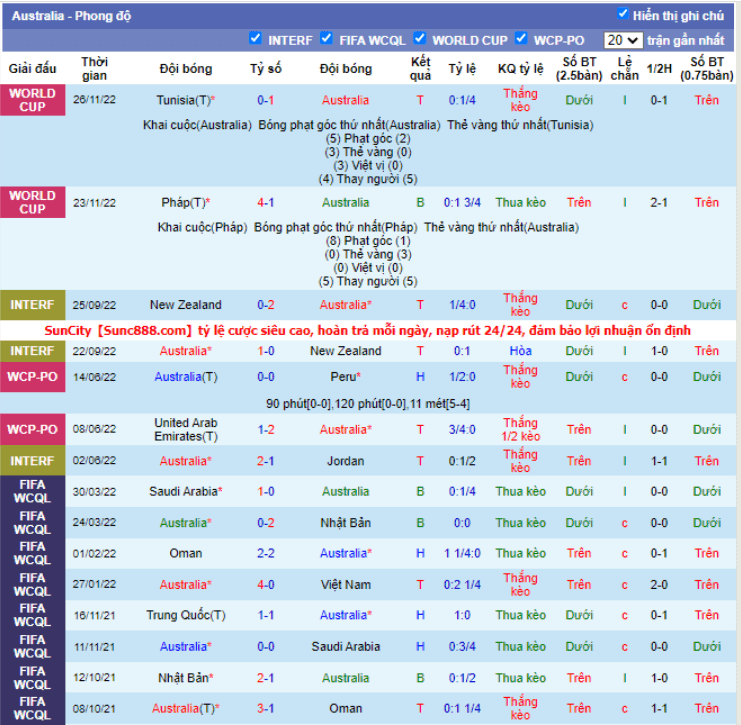 Soi kèo Argentina vs Úc7