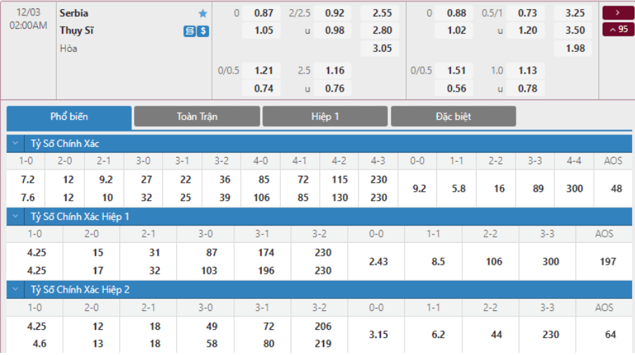 Soi kèo Serbia vs Thụy Sĩ2