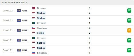 Soi kèo Serbia vs Thụy Sĩ3