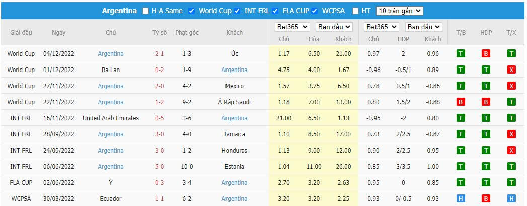 Soi kèo Hà Lan vs Argentina7