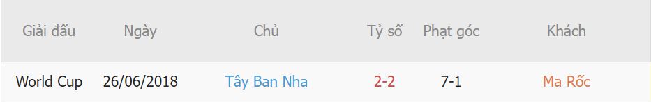 Soi kèo Maroc vs Tây Ban Nha5