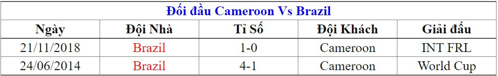 Soi kèo Cameroon vs Brazil5