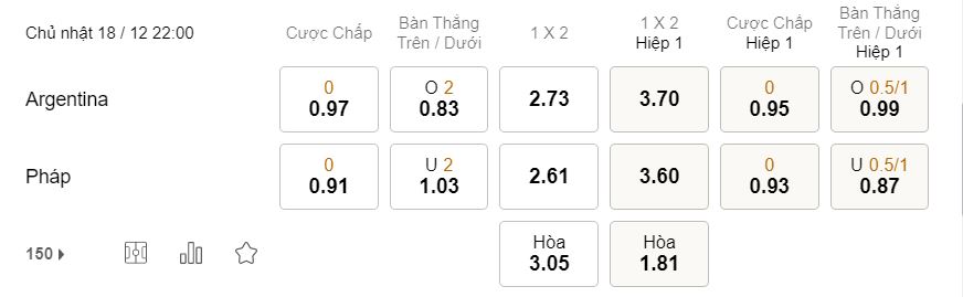 Soi kèo Argentina vs Pháp2