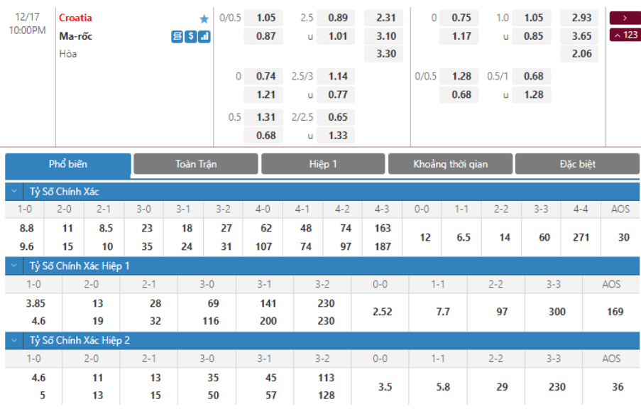 Soi kèo Croatia vs Maroc2