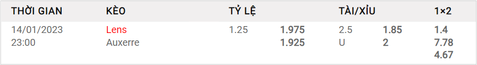 Soi kèo Châu Á, kèo chấp Lens vs Auxerre