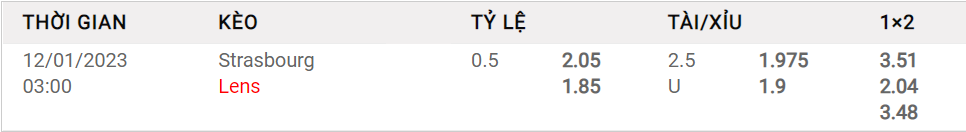 Tỷ lệ kèo Châu Á hôm nay giữa Strasbourg vs Lens
