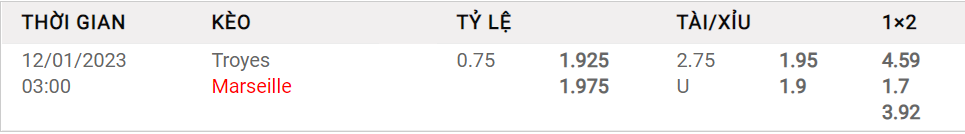 Tỷ lệ kèo Châu Á hôm nay giữa Troyes vs Marseille