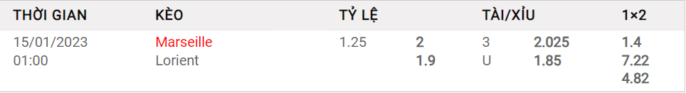 Tỷ lệ kèo Châu Á hôm nay giữa Marseille vs Lorient
