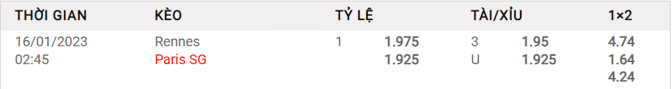 Tỷ lệ kèo Châu Á hôm nay giữa Rennes vs Paris SG
